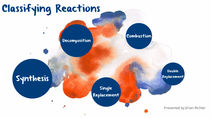 Classifying Reactions by Jillian Richter on Prezi