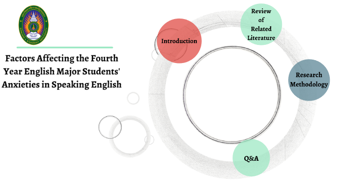 Factors Affecting the Fourth Year English Major Students' Anxieties in ...