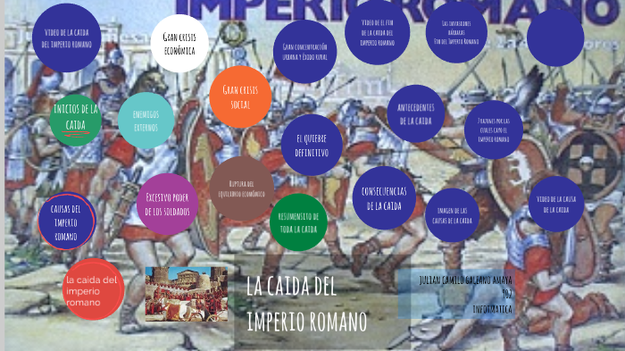 la caida del imperio romano by julian galeano amaya on Prezi