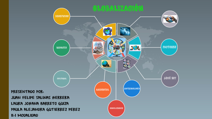 GLOBALIZACION by Paula Gutierrez on Prezi