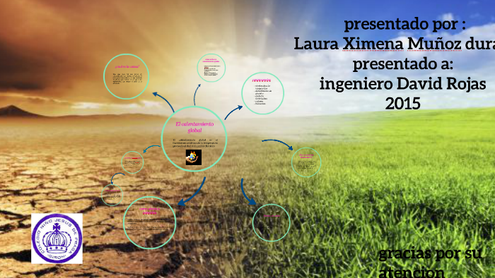 el calentamiento global by laura ximena muñoz duran on Prezi