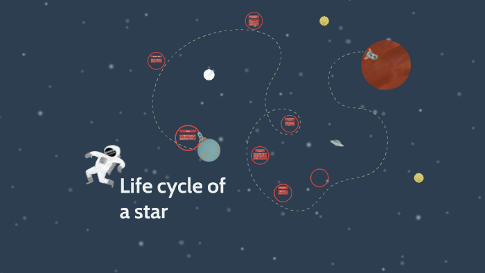 Life cycle of a star by Harsha Devireddy on Prezi