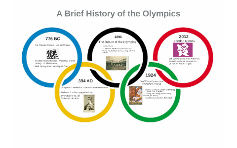 History of the Olympics by Chris Cantone on Prezi