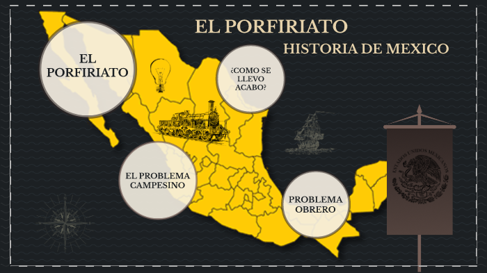 El Porfiriato By Edwin Giovanni Martinez Cerro On Prezi 1681