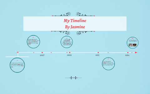 My Timeline by Jasmine Psaris on Prezi