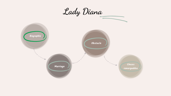 Lady Diana by Amneet Rai on Prezi