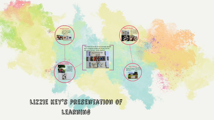 Presentation of Learning by Lizzie Key on Prezi