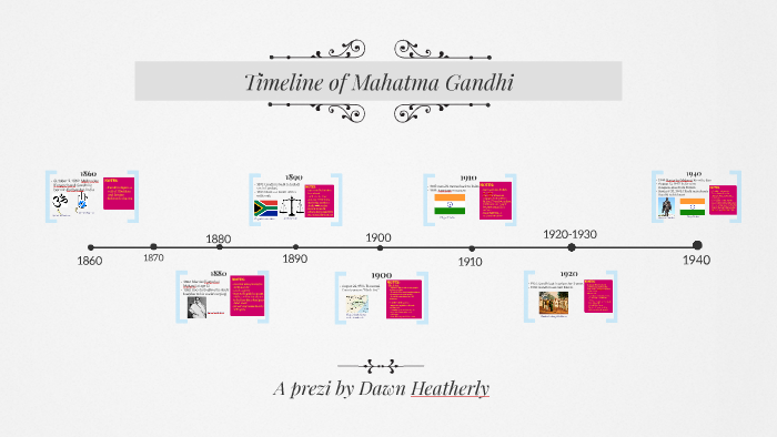 Timeline of Mahatma Gandhi by Dawn H on Prezi