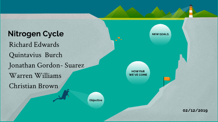 Nitrogen Cycle by Jonathan Gordon on Prezi