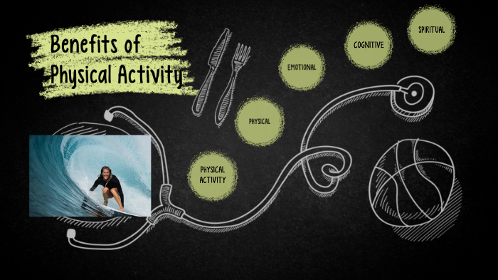 Benefits of Physical Activity by Kara Lucas on Prezi