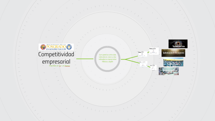 Competitividad empresarial by Ericka Baldenegro on Prezi