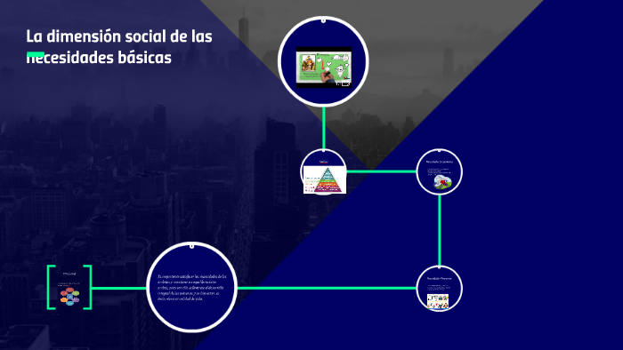 La dimensión social de las necesidades básicas by Skynight Wattpad on Prezi