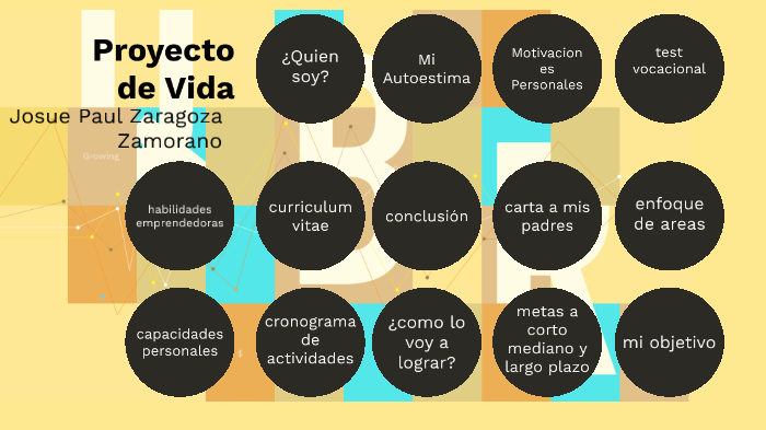 proyecto de vida by josue paul zaragoza zamorano on Prezi
