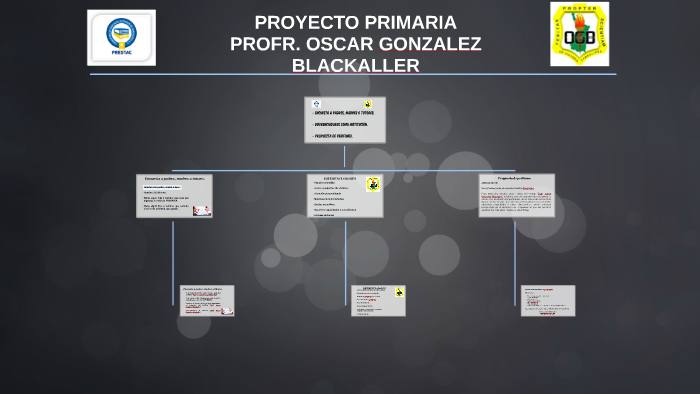 PROYECTO PRIMARIA by REYNALDO ALVAREZ on Prezi