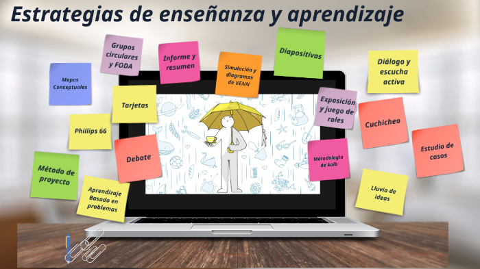 Estrategias de enseñanza y aprendizaje by NILDE SOTO on Prezi
