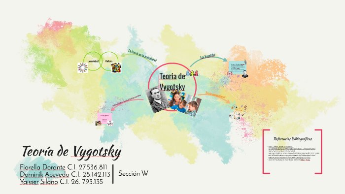 Teoria de Vygotsky by fiorella dorante on Prezi