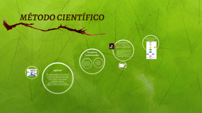 METODO CIENTIFICO by Elizabeth Castillo on Prezi