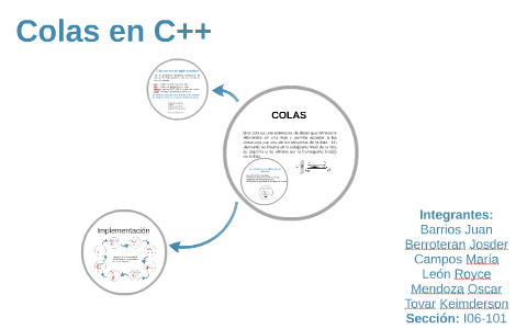Colas en C++ by Maria Campos on Prezi