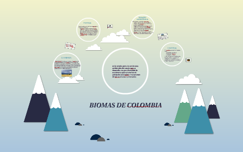 BIOMAS DE COLOMBIA by laura manuela ossa on Prezi