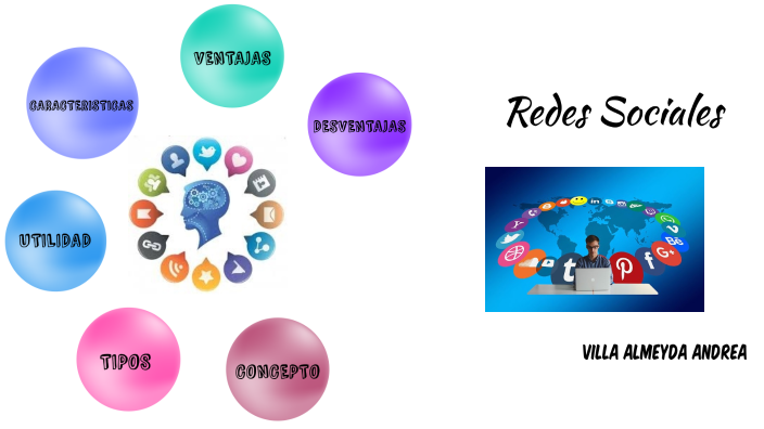 REDES SOCIALES by Andrea Villa on Prezi