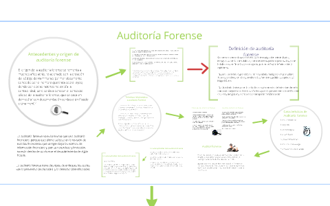 Auditoria Forense by Luis Viquez Corrales on Prezi