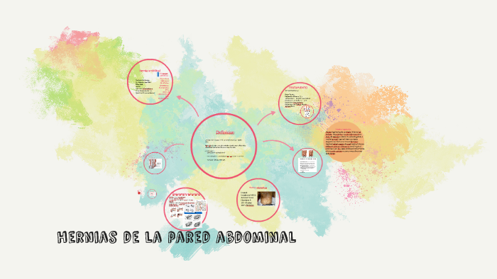 Hernias de la pared abdominal by Lorena Diaz on Prezi