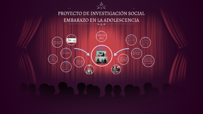 Embarazo En La Adolescencia Proyecto De Investigacion