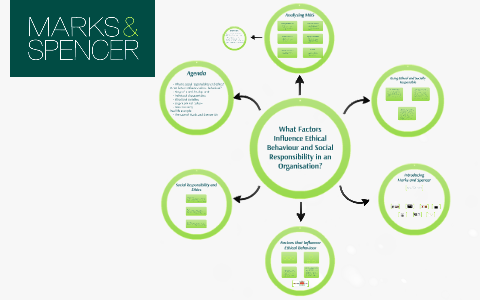 ethical behavior factors influencing prezi affecting josephine