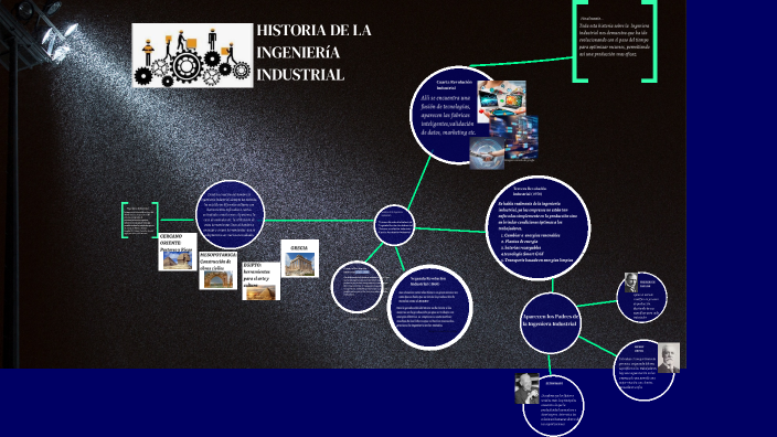 Ingenieria Industrial by lilly perez on Prezi