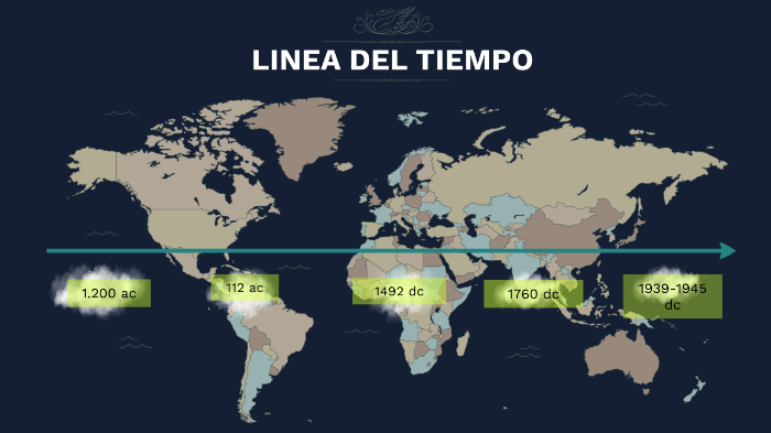 LINEA DEL TIEMPO AC Y DC by angie grisales on Prezi