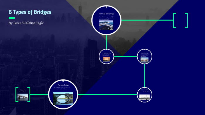 6 Types Of Bridges By Loren Tom On Prezi