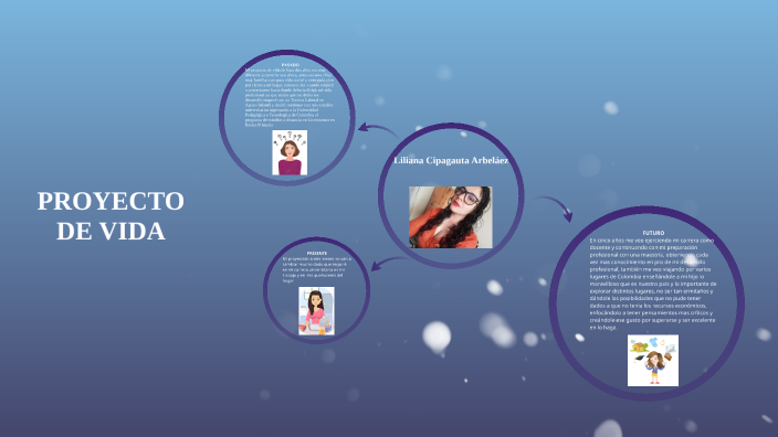 PROYECTO DE VIDA by liliana cipagauta arbelaez on Prezi