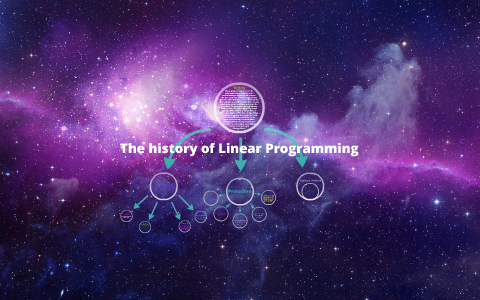 Linear Programming History (background) by Leigh Buist on Prezi