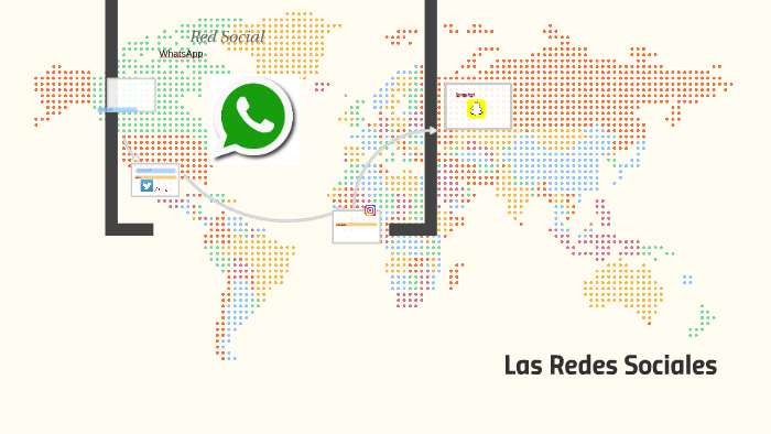 Las Redes Sociales by Maria Alejandra Rojas Bermudez on Prezi
