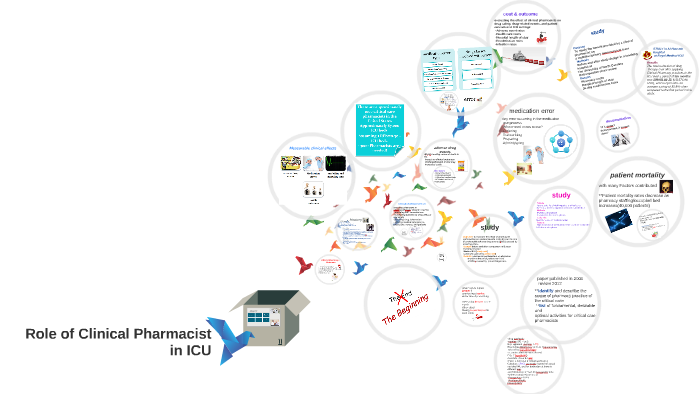 Role Of Clinical Pharmacist In Icu By Linah Mnaysah On Prezi