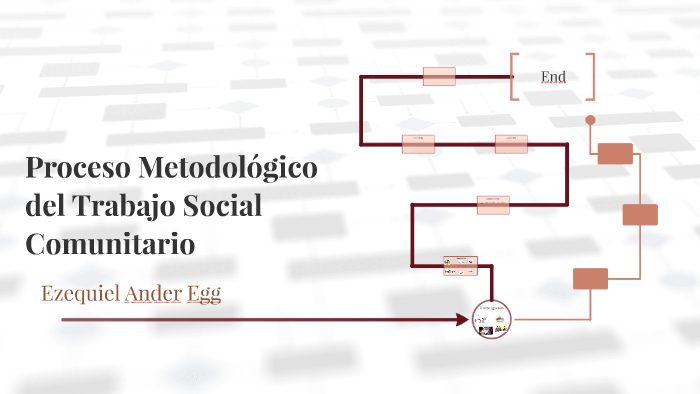 Proceso Metodologico del Trabajo Social Comunitario by Anaret Albarran