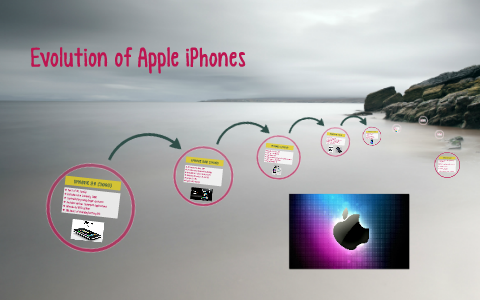Evolution of Apple iPhones by Noah Scigliano