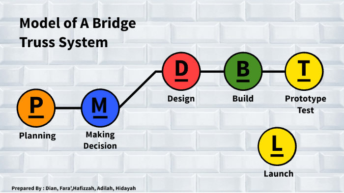 Model of A Bridge Truss System by Nur Hidayah Adnan on Prezi