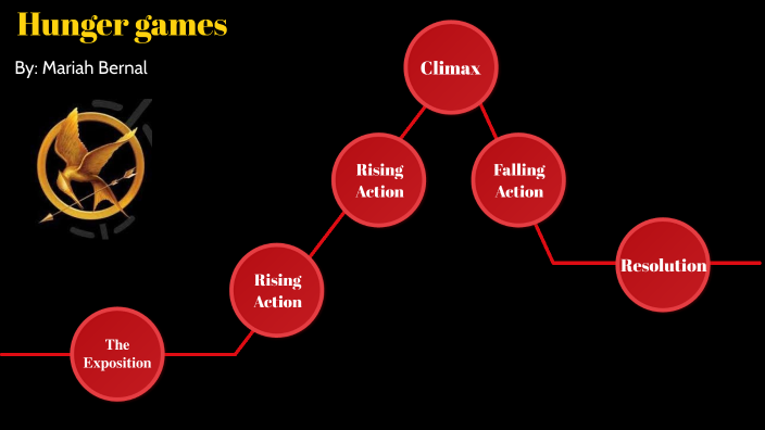 Hunger Games Plot Diagram By Mariah Bernal On Prezi