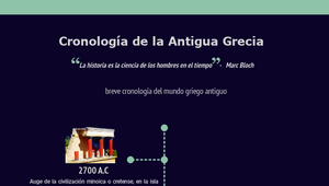 Cronología De La Antigua Grecia By José Carlos Ambrogio On Prezi Design