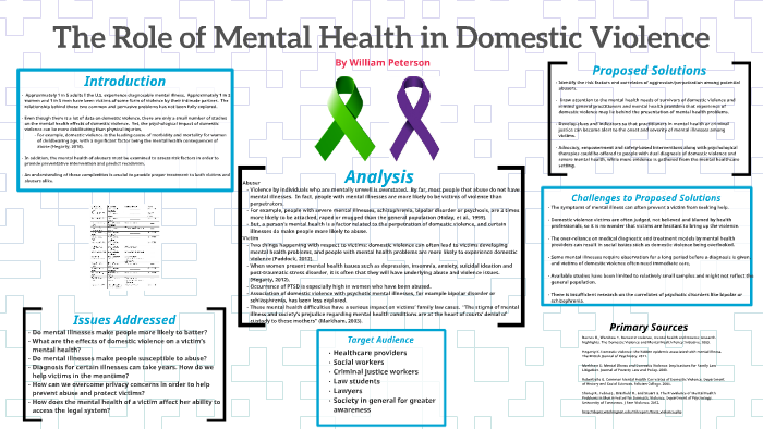 The Role of Mental Health in Domestic Violence by Will Peterson