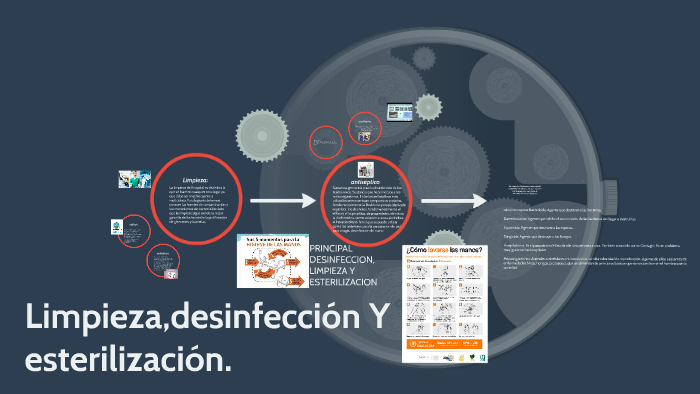 LIMPIEZA DESINFECCION Y ESTERILIZACION By Karen Castiblanco On Prezi