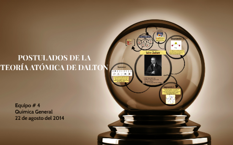 POSTULADOS DE LA TEORIA ATOMICA DE DALTON by Adriana García on Prezi