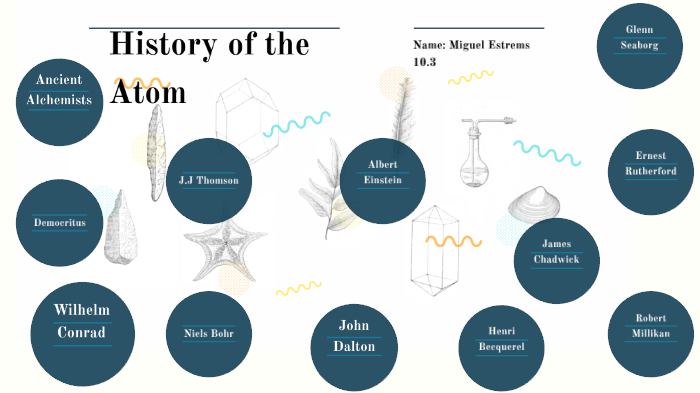 Atom timeline by Miguel Estrems on Prezi