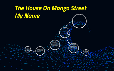 the house on mango street my name essay