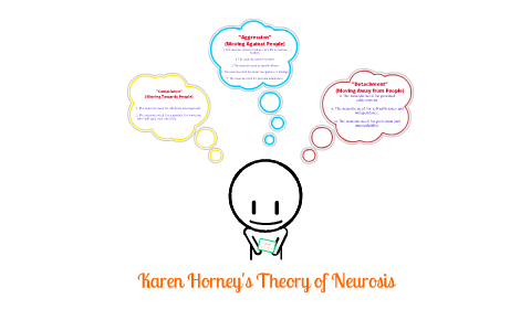 Theory Of Neurosis (Karen Horney) By Queen Q On Prezi