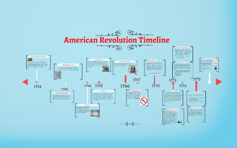 Completed American Revolution Timeline by Christopher Celmer on Prezi