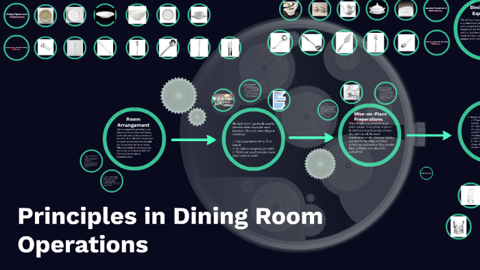 Principles In Dining Room Operations Ppt