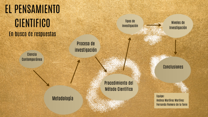 EL PENSAMIENTO CIENTIFICO by ANDREA MARTINEZ on Prezi