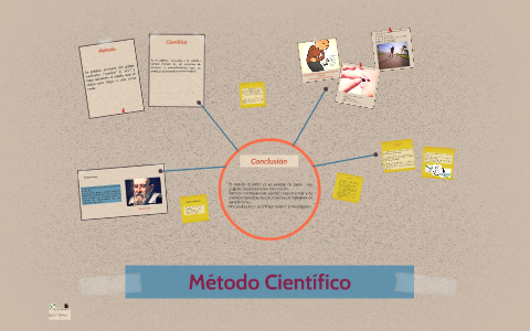 Método Científico by RODE CASTRO PICHARDO on Prezi